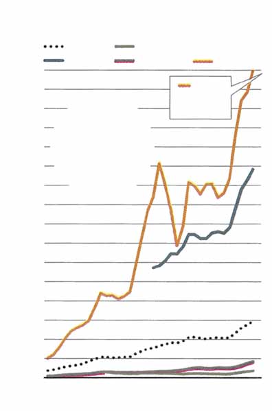 40 000 35 000 30 000 25 000 koko maailma teollistuneet maat 111 US dollaria / burundilainen oli maailman alhaisin määrä