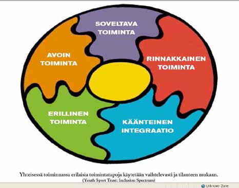 taan. Tällöin voidaan soveltaa esimerkiksi käytettäviä välineitä, leikkien ja pelien sääntöjä tai ohjauksen tapoja. Rinnakkainen toiminta.