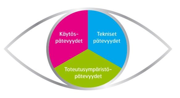 Projektinjohtamisen Sertifikaatit - projektinjohtamisen sertifiointijärjestelmä - Tasokohtaiset vaatimukset tietämykselle ja kokemukselle - Projektinjohtamisen pätevyys - Hakijan ohjeet