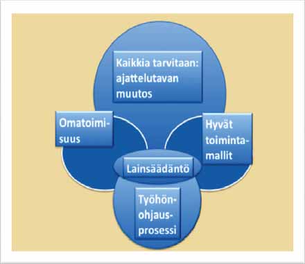 Tästä syystä kaiken perustana on ehdotus, että työmarkkinajärjestöjen ja muiden tähän kokonaisuuteen kuuluvien sekä valtion kesken sovitaan keskusteluista, joissa punnitaan onko edellytyksiä lähteä