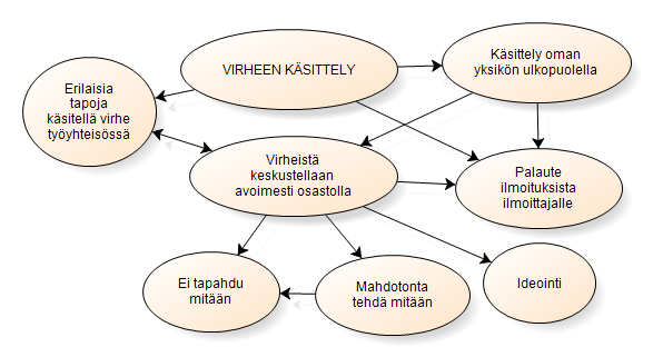 100 Acta Wasaensia Virheen ilmoittamisella on vaikutuksia ilmoittajiin.