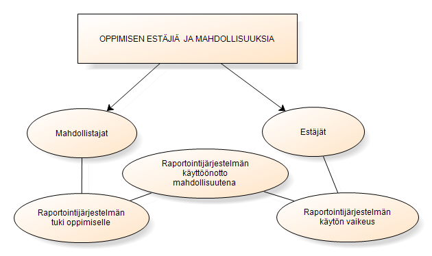 106 Acta Wasaensia Kuvio 15.