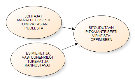 Acta Wasaensia 121 "Mehän ollaan niin kuin viidenvuoden ajan seurattu tätä spontaania palautetta. Niin valitettavasti hirveen merkittäviä asioita ei ole sitä kautta noussut.