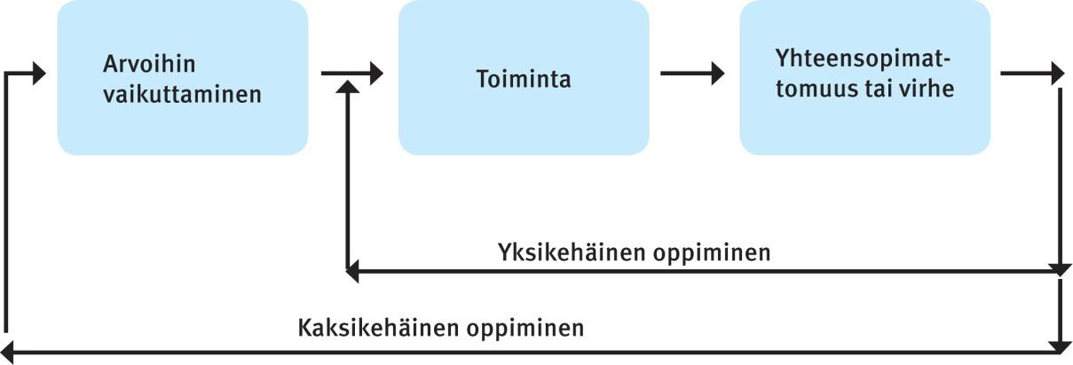 Acta Wasaensia 43 nen edellyttää, että opitaan uusi käyttöteoria.