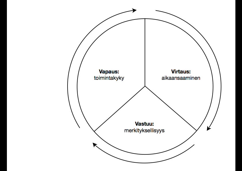 Kuvio 6.