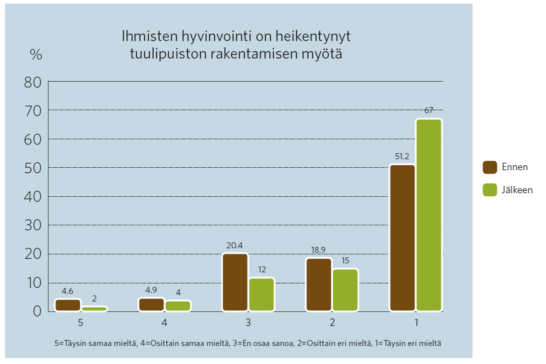 Vaikutukset hyvinvointiin