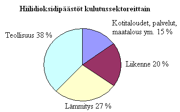 e) 10 o 37. Minkä diagrammityypin valitsisit kuvaamaan seuraavia asioita? a) Myytävien elintarvikkeiden määrän jakautuminen kotimaisiin ja ulkomaisiin tuotteisiin.