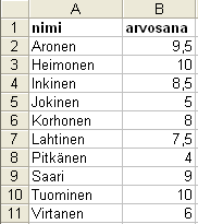 Myös aineiston lajitteleminen taulukkolaskentaohjelman avulla sujuu nopeasti. Esimerkki 2.