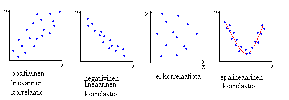 Jos osajoukko edustaa hyvin perusjoukkoa, sitä sanotaan otokseksi, muussa tapauksessa kyse on näytteestä.