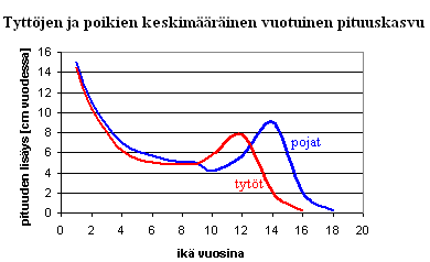 6. Oppilaat tekivät kokeen, jonka maksimipistemäärä oli 42 pistettä.