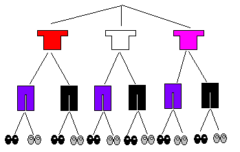 Puudiagrammista nähdään, että erilaisia asukokonaisuuksia on yhteensä 12 kpl.