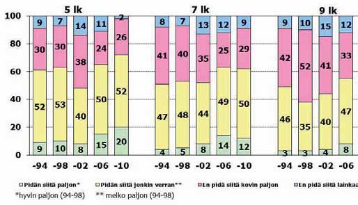 Kuvio 1.