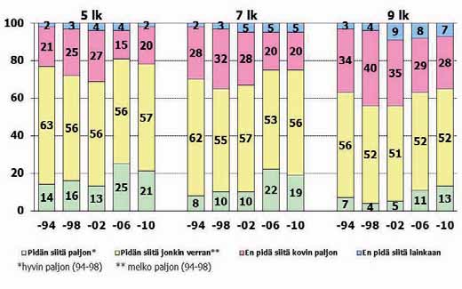 (94-98)/koulusta (02-10) tällä hetkellä?