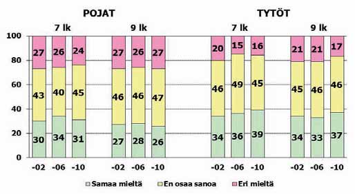 Kuvio 16. 7. ja 9.