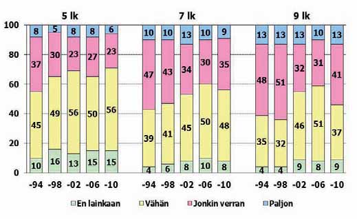 Kuvio 17.