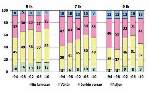 Kuvio 17.