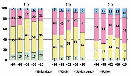 rasittuvasi koulutyöstä?