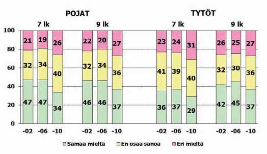 Kuvio 27.