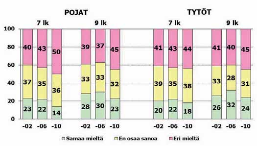 Kuvio 31.