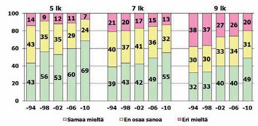 Kuvio 38.