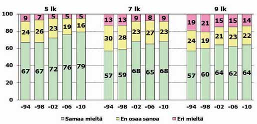 KOKEMINEN Tuloksia tarkastellaan aluksi oikeudenmukaisuuden kokemuksia kuvaavan summamuuttujan avulla kokonaiskuvan saamiseksi.