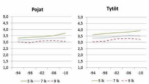 Koulumme säännöt ovat oikeudenmukaiset Oppilaita kohdellaan koulussamme liian ankarasti Opettajat kohtelevat meitä oppilaita oikeudenmukaisesti Oikeudenmukaisuuden kokeminen yleistyi hieman 5.