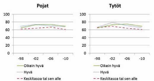 Useimmat luokkani oppilaat ovat ystävällisiä ja auttavaisia väittämästä samaa mieltä olleiden 5-luokkalaisten poikien ja tyttöjen