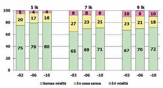 Kuvio 81.