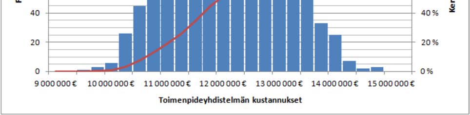 toimenpideyhdistelmän