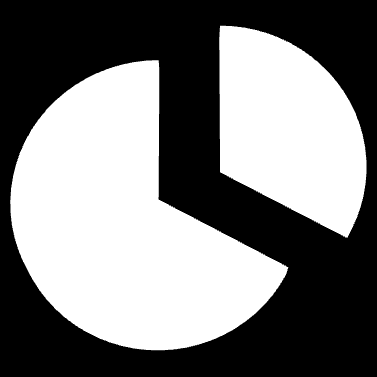 e) 2 % Arviomäärärahat (103,673 milj.