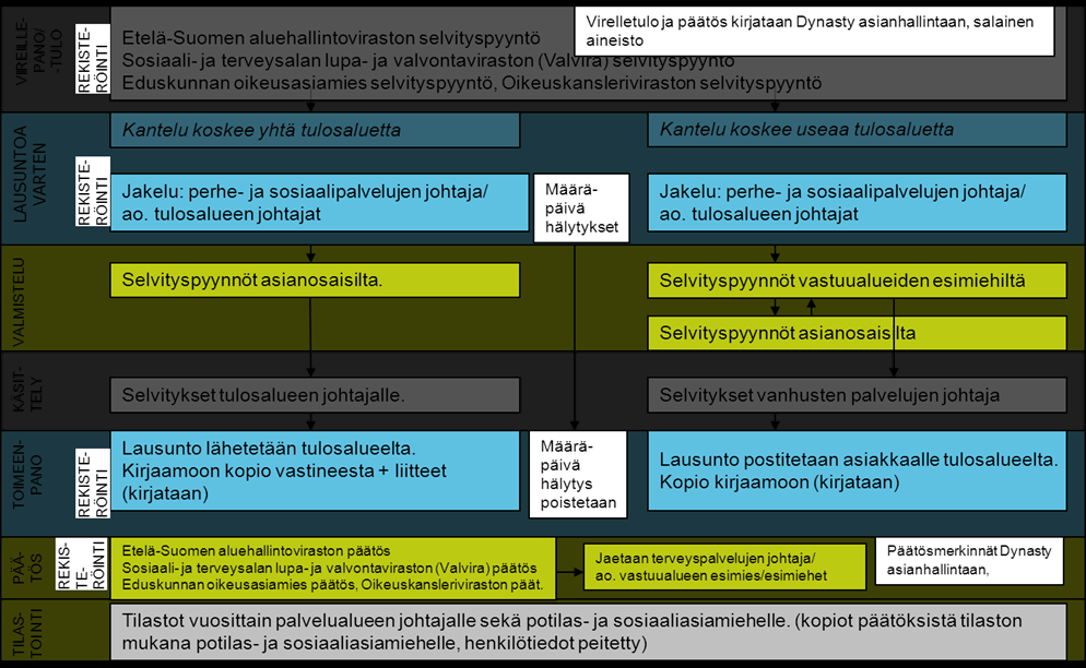 Terveyspalvelut: