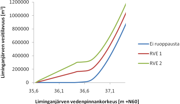 14 2 Tutkimuksen teoreettinen tausta 2.