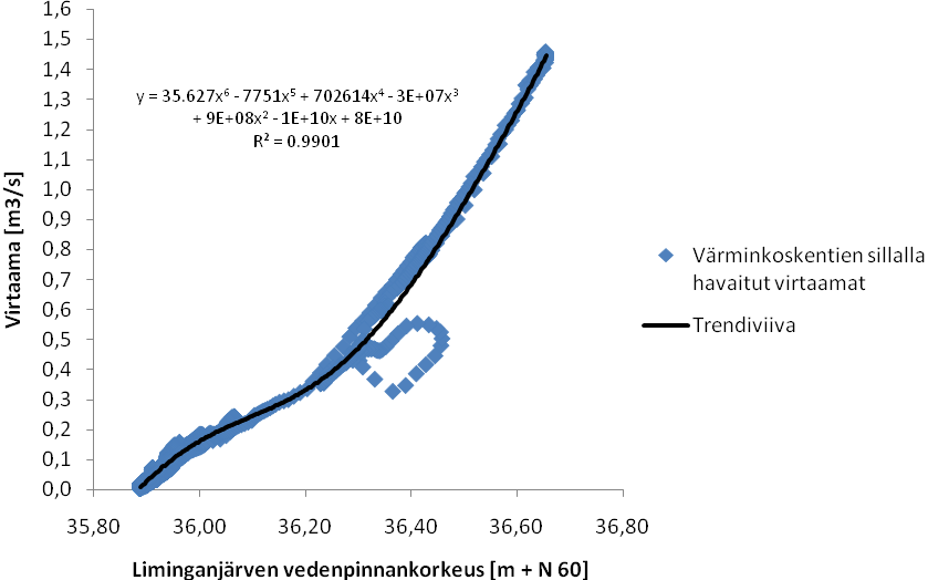 55 4.7 Mallin rakennus WMS-käyttöliittymässä 4.7.1 Korkeusmallin muodostus WMS 8.