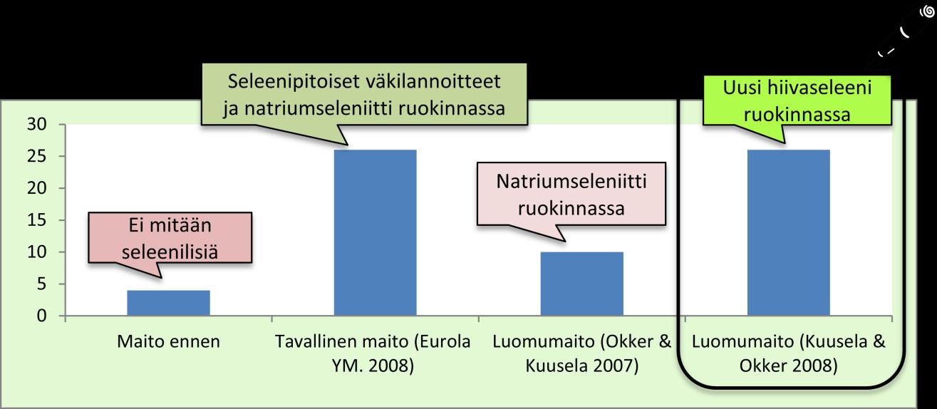 saannista on pyritty huolehtimaan antamalla seleeniä sisältäviä kivennäis- tai erikoisrehuja sekä tarvittaessa lääkeseleeniä.