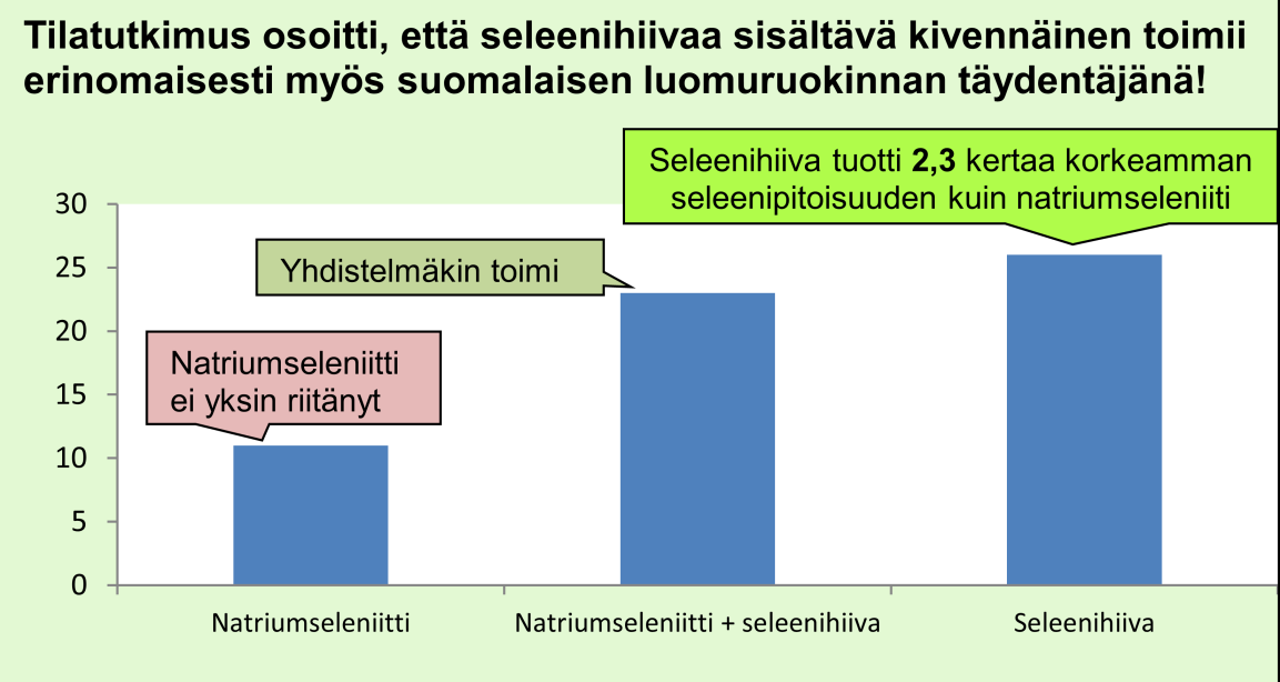 Seleenihiivaa valmistetaan kasvattamalla tavallista hiivaa natriumseleniittiä sisältävällä kasvatusalustalla. Hiiva sitoo seleenin orgaaniseen muotoon (vrt. kasvien seleeni).