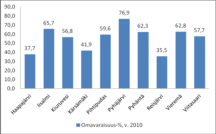 4 Mikäli valtionosuudet merkittävästi laskisivat, Pyhäjärven kaupunki on ainoa kunta, joka tästäkin huolimatta kykenee tarjoamaan palvelut asukkailleen.