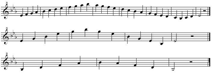 Peruskurssitutkinto 3 Duuriasteikot sekä harmoniset ja melodiset