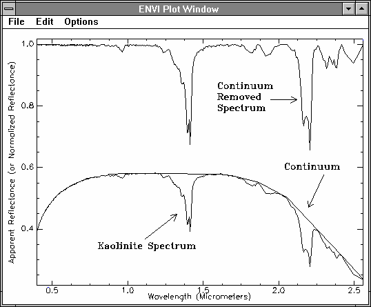 CR n = d j = 1 DN n DN j, (3.1) jossa DN n on kanavan n harmaasävyarvo ja kanavien lukumäärä on d [Törmä et al. 2001]. Normalisointi kannan suhteen suoritetaan ns.