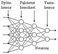 Kuva 5.3: Monikerros-perceptron neuroverkon rakenne.