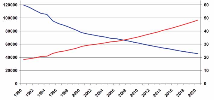 2 Peltoalueiden tilusrakenne 9 2.1 Maatilojen rakennekehitys Maatalouden tilamäärä on vähentynyt jo lähes 50 vuotta aina 1960-luvun alkupuolelta lähtien.