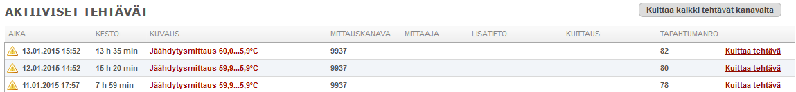 näkyvät ne perustietojen alapuolella. Jokainen aktiivinen hälytys tai tehtävä näytetään omalla rivillään tunnistetietoineen.