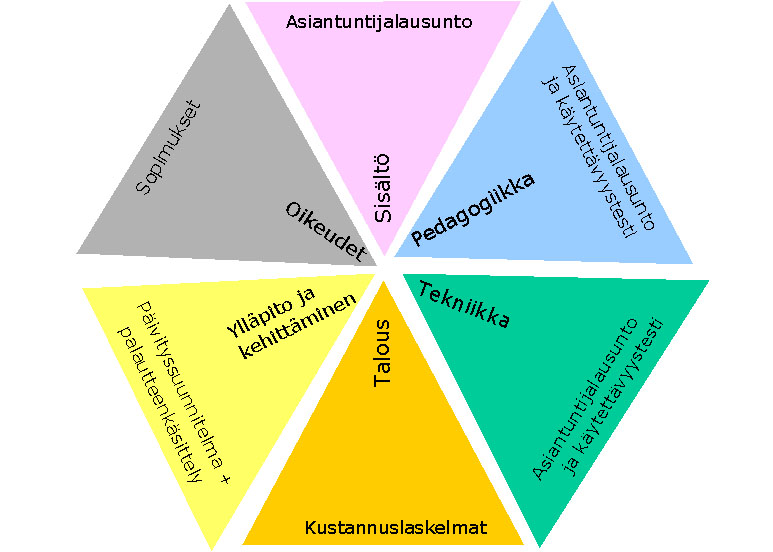 copyright VirtuaaliAMK-kehittämisyksikkö/OVa 14(26) Laatumerkin myöntää AMK:n elaaturyhmä VerkkoAudit-tapahtumassa, joka pidetään vähintään 2 kertaa vuodessa.