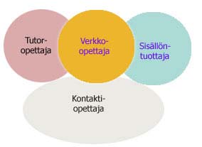 copyright VirtuaaliAMK-kehittämisyksikkö/OVa 8(26) 5.3.