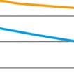 alaikärajaan. Tulevan ajan karttumisprosentti on 1,,5 %.