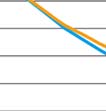 Tulkittaessa keskieläkkeen kehitystä vertailulaskelmassa on hyvä huomata, että työllisten rakenne, palkkasumma ja