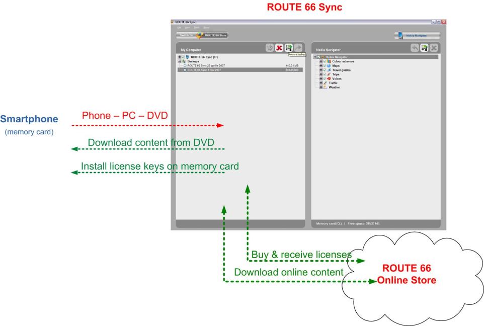ROUTE 66 Sync -sovellus 1. Poistu sovelluksesta. 2. Kytke puhelin tietokoneeseen USB-kaapelilla. 3. Aseta ROUTE 66 Sync -DVD-levy DVD-asemaan. 4. Käynnistä ROUTE 66 Sync -sovellus. 5.