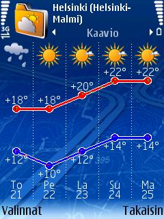 Sää: Kaavio Tämä on havainnollistettu yhteenveto jonkin tietyn kaupungin säästä seuraavan 5 vuorokauden aikana. Valitse Valinnat > Näytä > Kaavio.