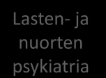 Lapsiperheitten tuki tulee toteuttaa lasten ja perheitten arjessa: kotona, päivähoidossa, koulussa ja vapaa-ajan harrastuksissa.