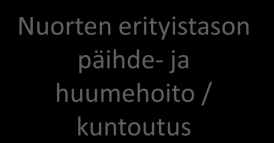 täytyy kehittää tarkastelemalla laajempia ilmiöitä: köyhyyttä, sosiaalisen tuen haurautta ja yhteisyyssuhteita.