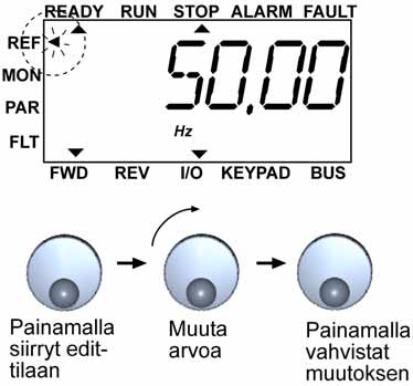 ohjauspaneeli vacon 31 7.4.2 Ohjearvovalikko Kuva 7.3: Ohjearvovalikon näyttö Ohjearvovalikossa liikutaan ohjausnupilla (katso kuva 7.2).